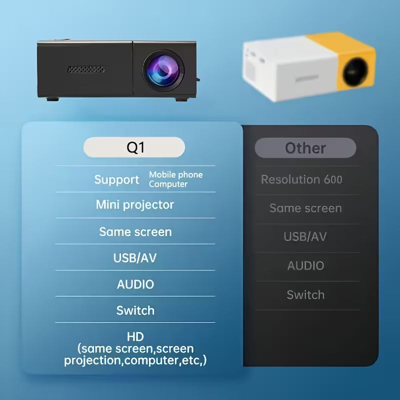 Mini Proyector Portátil Inalámbrico convierte cualquier lugar en tu cine personal